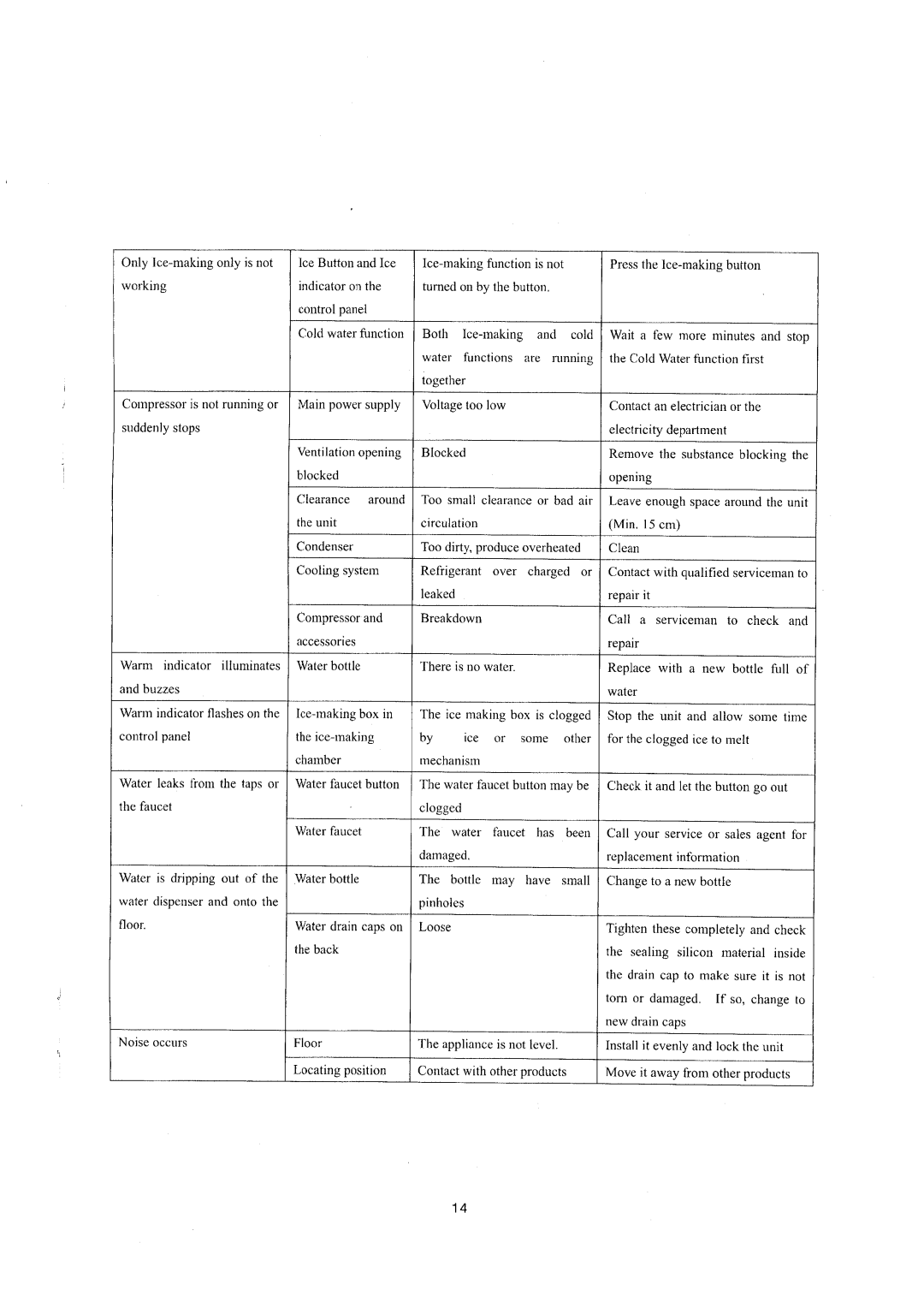 NewAir AI-400 Series manual 