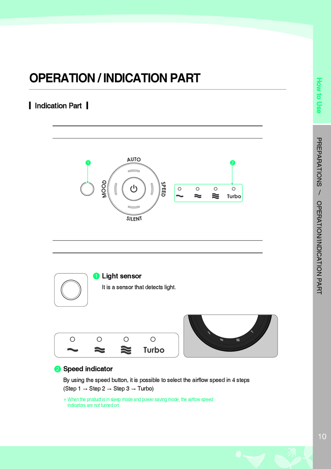 NewAir AP-1008DH warranty Operation / Indication Part, Light sensor, Speed indicator, It is a sensor that detects light 