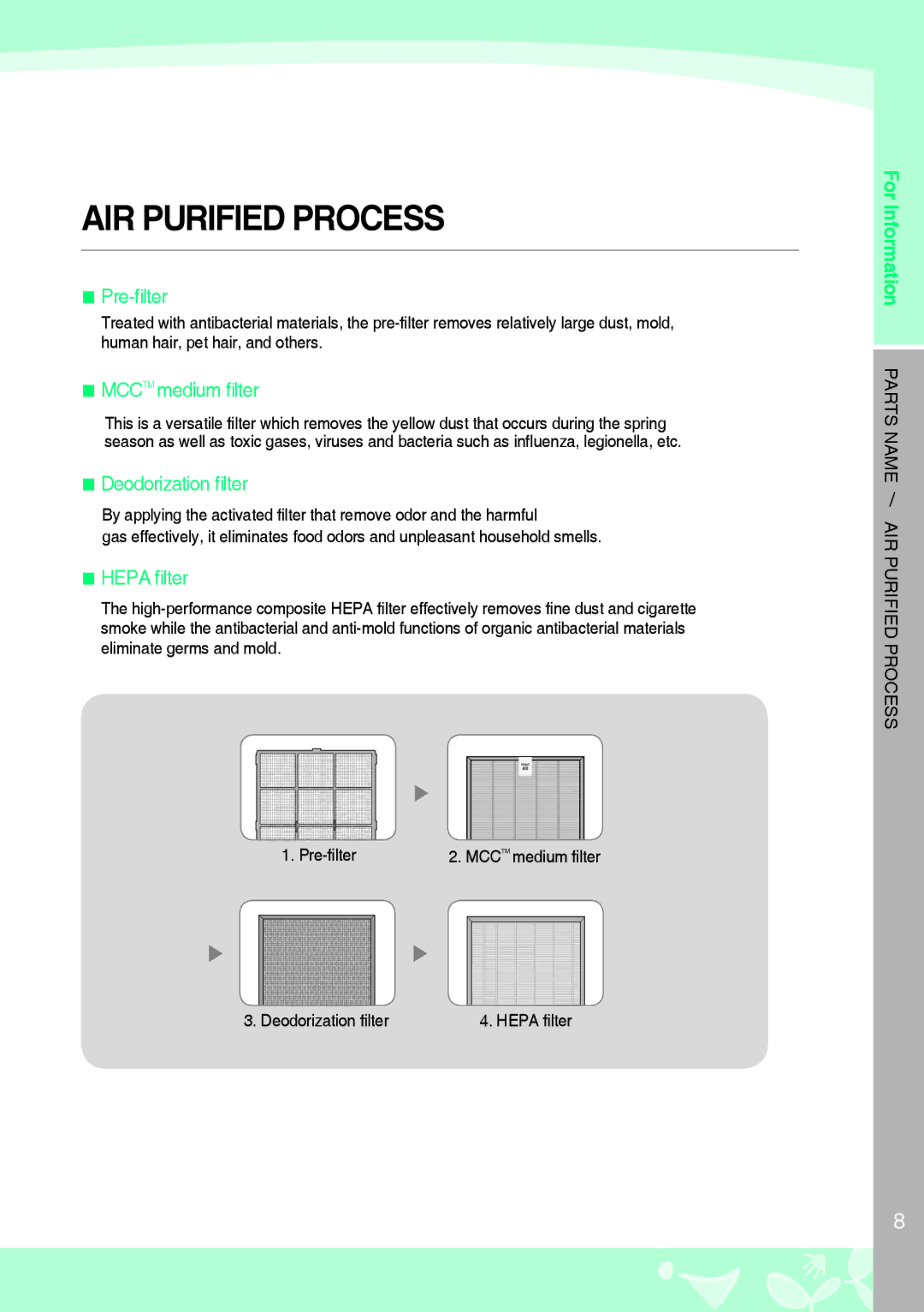 NewAir AP-1008DH warranty AIR Purified Process, Pre-filter Mcctm medium filter Deodorization filter 