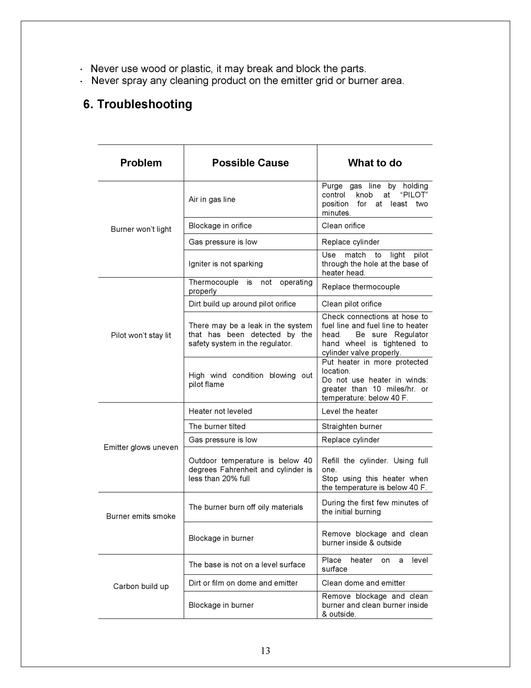 NewAir APH-4000PV owner manual Troubleshooting, Problem Possible Cause What to do 