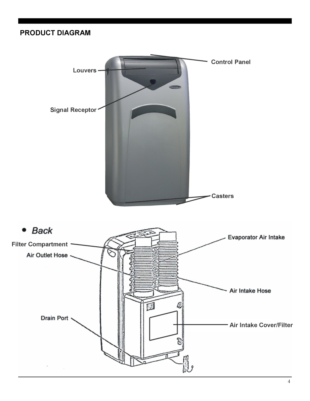 NewAir LX-100 manual Product Diagram 