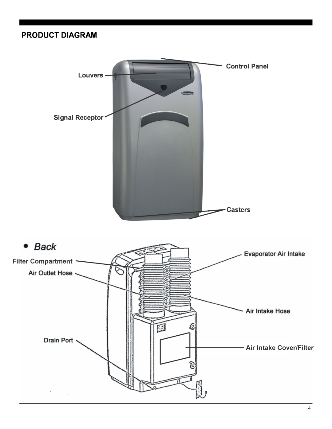 NewAir LX-100 Product Diagram, Control Panel Louvers Signal Receptor Casters, Filter Compartment Air Intake Cover/Filter 
