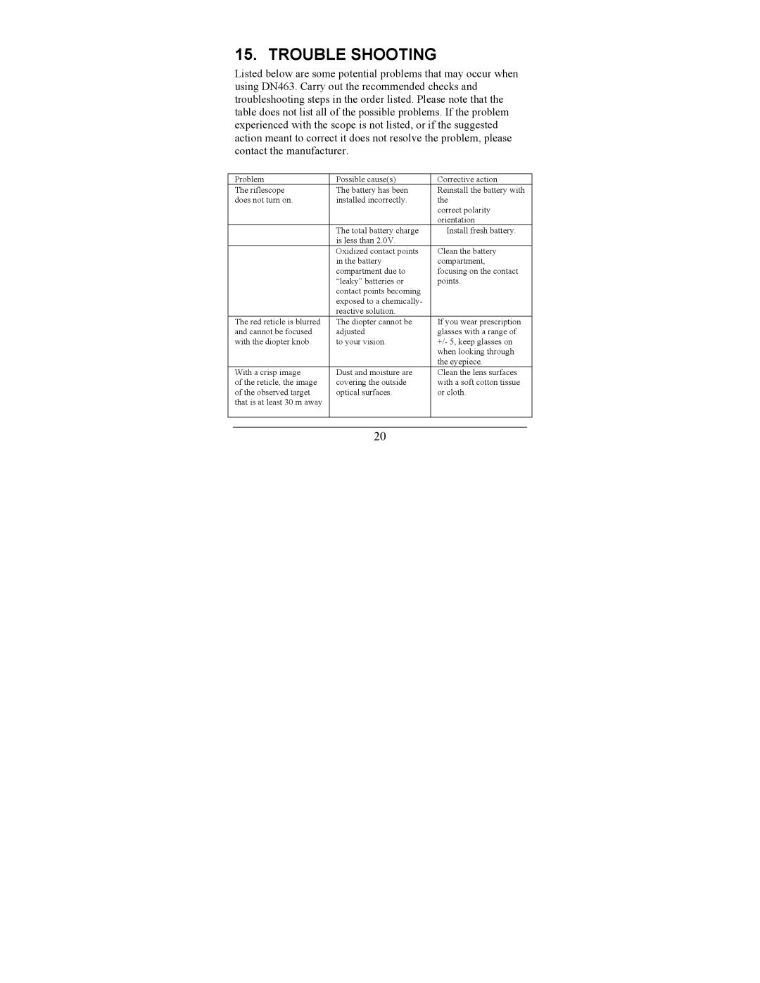 Newcon Optik DN 463 operation manual Trouble Shooting 