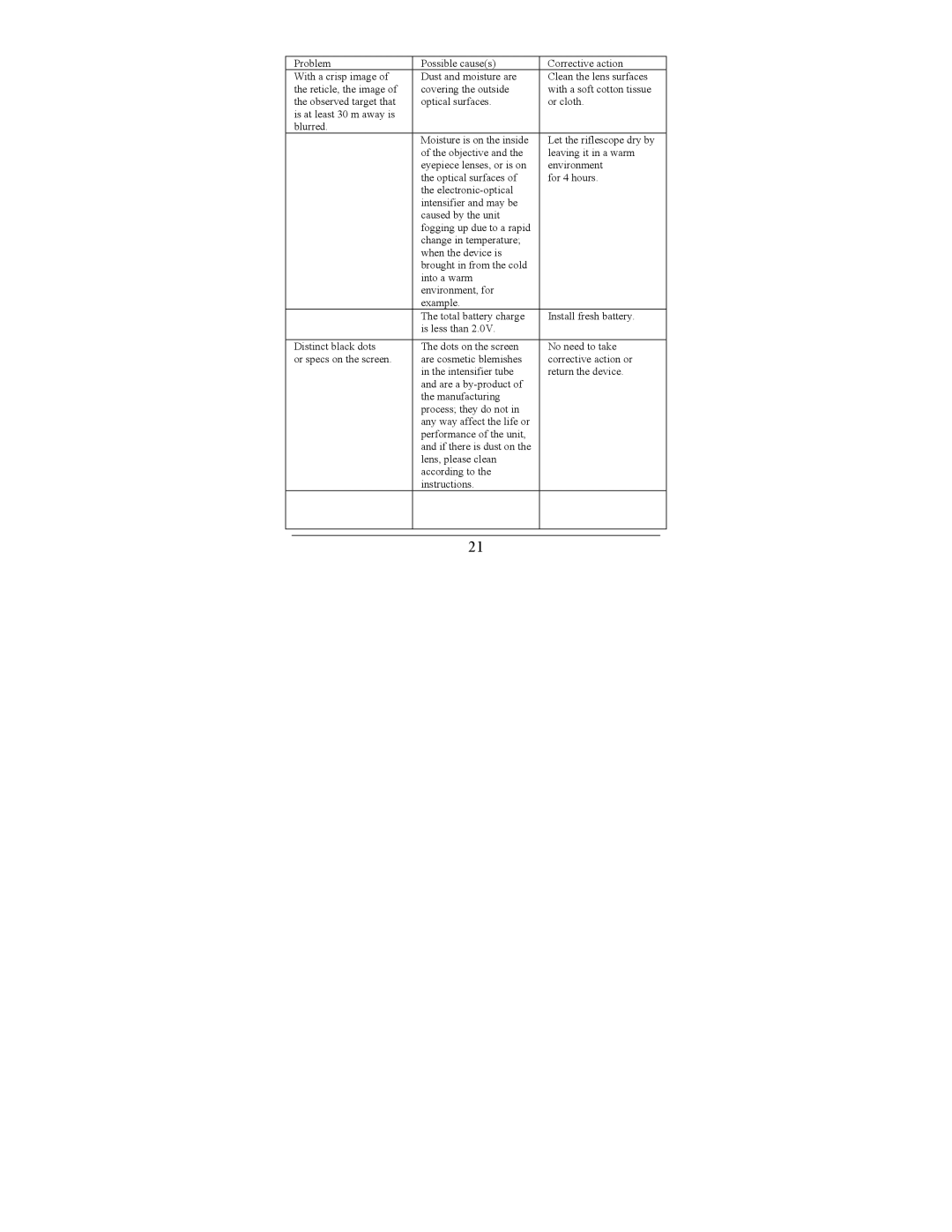 Newcon Optik DN 463 operation manual 