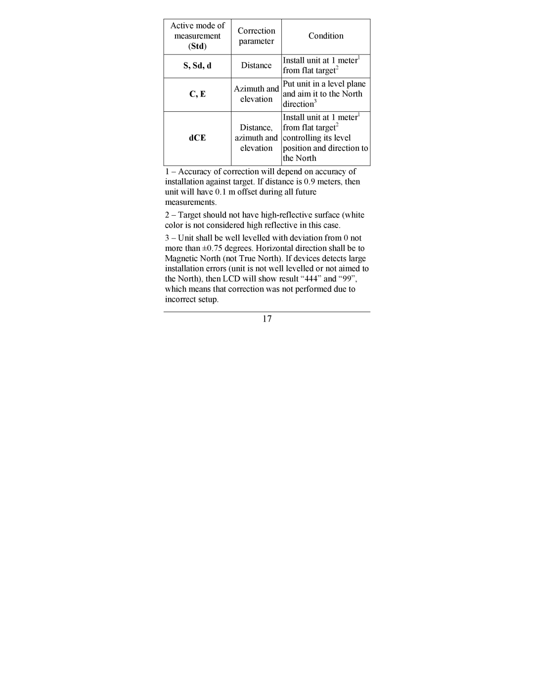 Newcon Optik LRB 6000CI operation manual Std Sd, d, Dce 