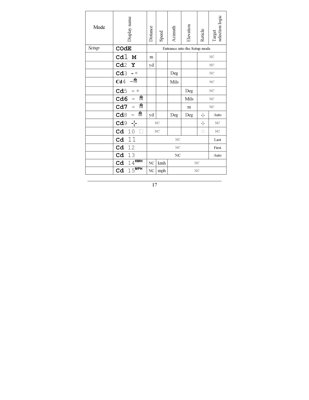 Newcon Optik LRF MOD 4EC operation manual Cd3 