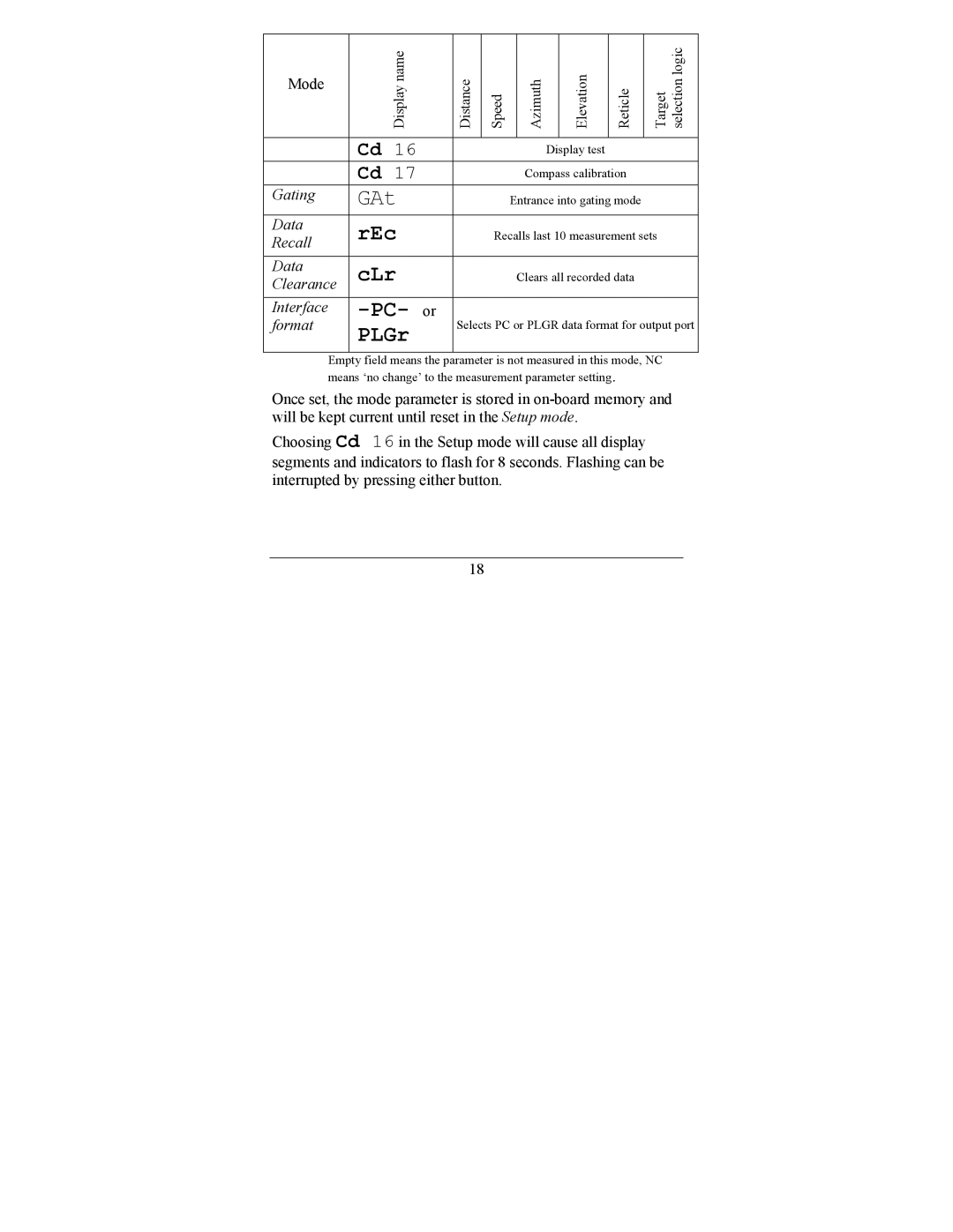 Newcon Optik LRF MOD 4EC operation manual REc 