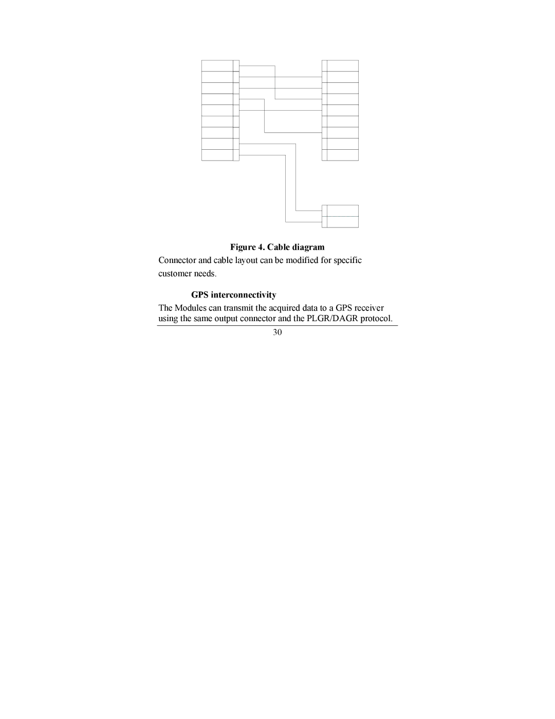 Newcon Optik LRF MOD 4EC operation manual Cable diagram, GPS interconnectivity 