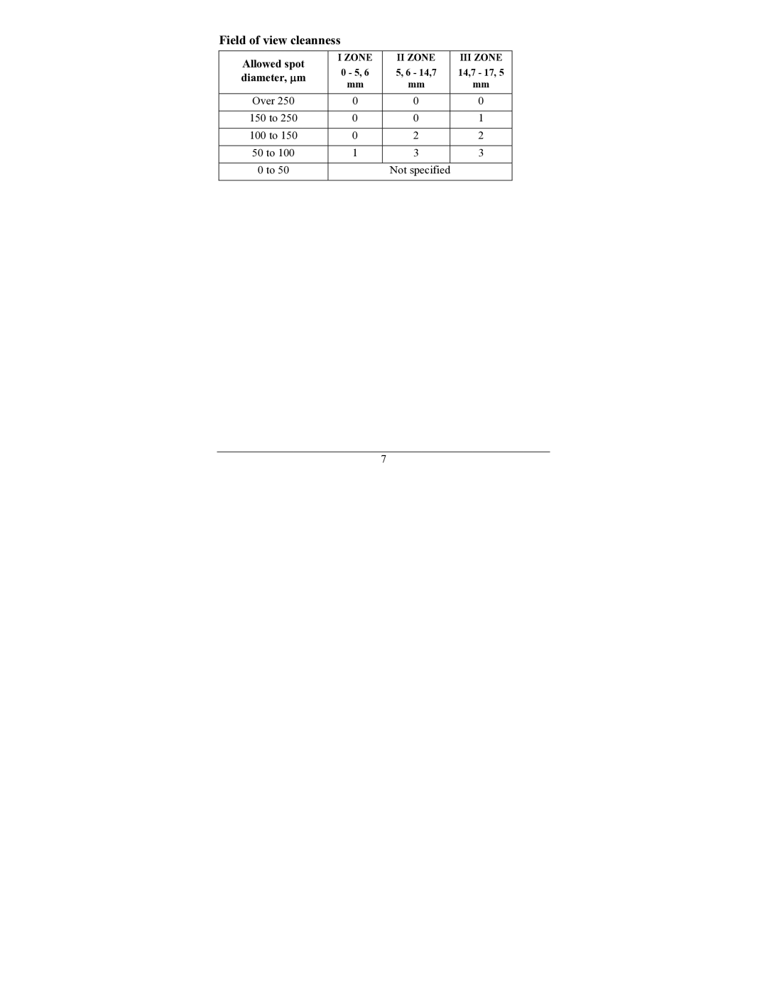 Newcon Optik NV66-G2-4x operation manual Field of view cleanness 