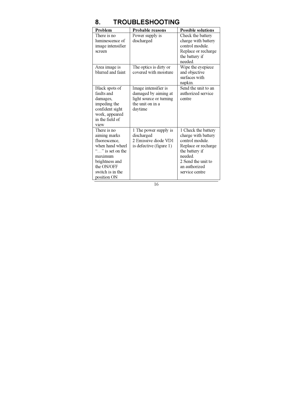 Newcon Optik NVS 10MG operation manual Troubleshooting, Problem Probable reasons Possible solutions 