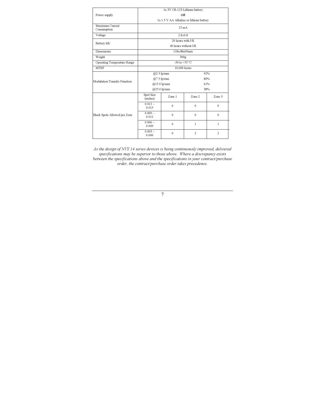 Newcon Optik NVS 14-3AGBW, NVS 14-3GCS, NVS 14-3XT operation manual Mtbf 