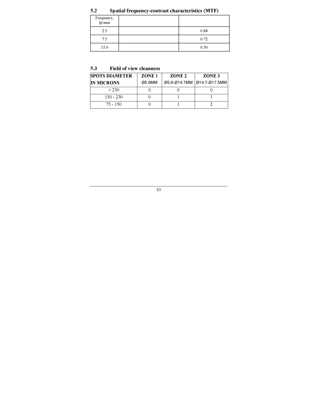 Newcon Optik NVS 14-3GCS operation manual Spatial frequency-contrast characteristics MTF, Field of view cleanness 