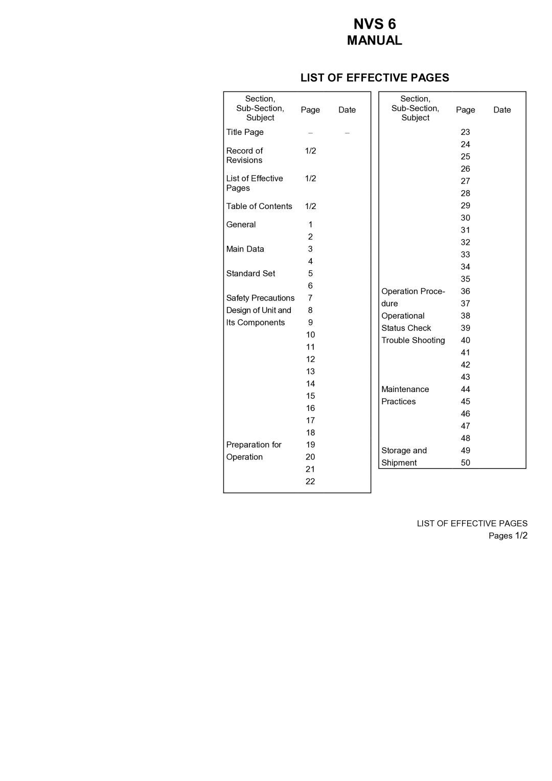 Newcon Optik NVS 6 operation manual List of Effective Pages 