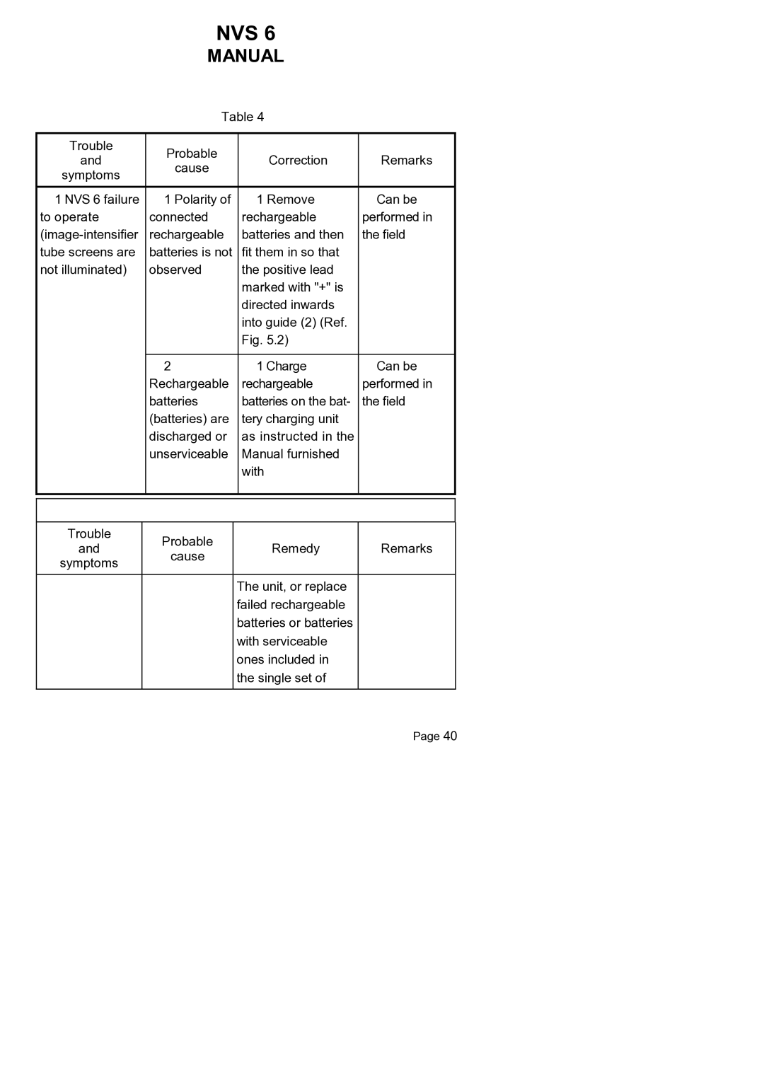 Newcon Optik NVS 6 operation manual Nvs 