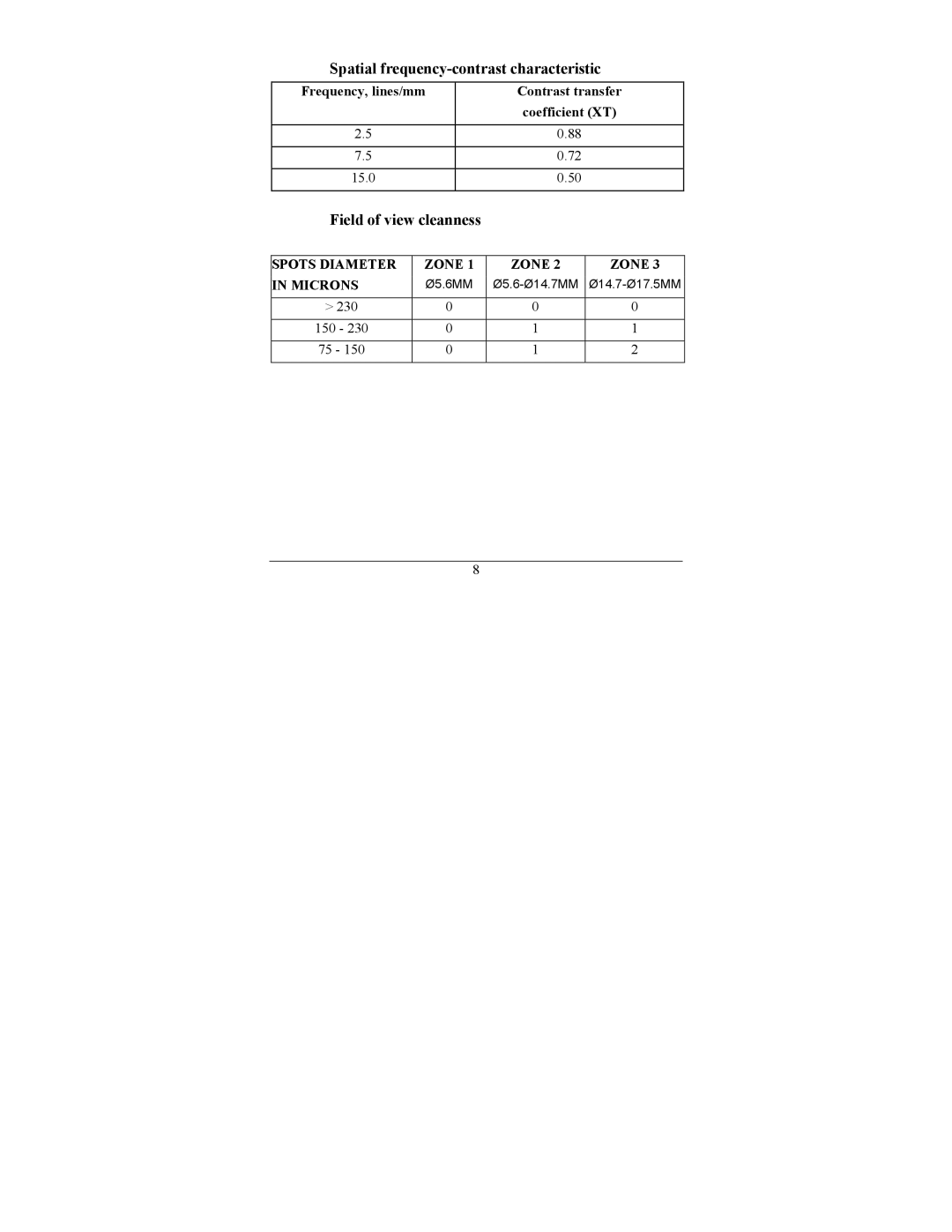 Newcon Optik NVS 7-4X, NVS 7-8X, NVS 7-5X operation manual Spatial frequency-contrast characteristic, Field of view cleanness 