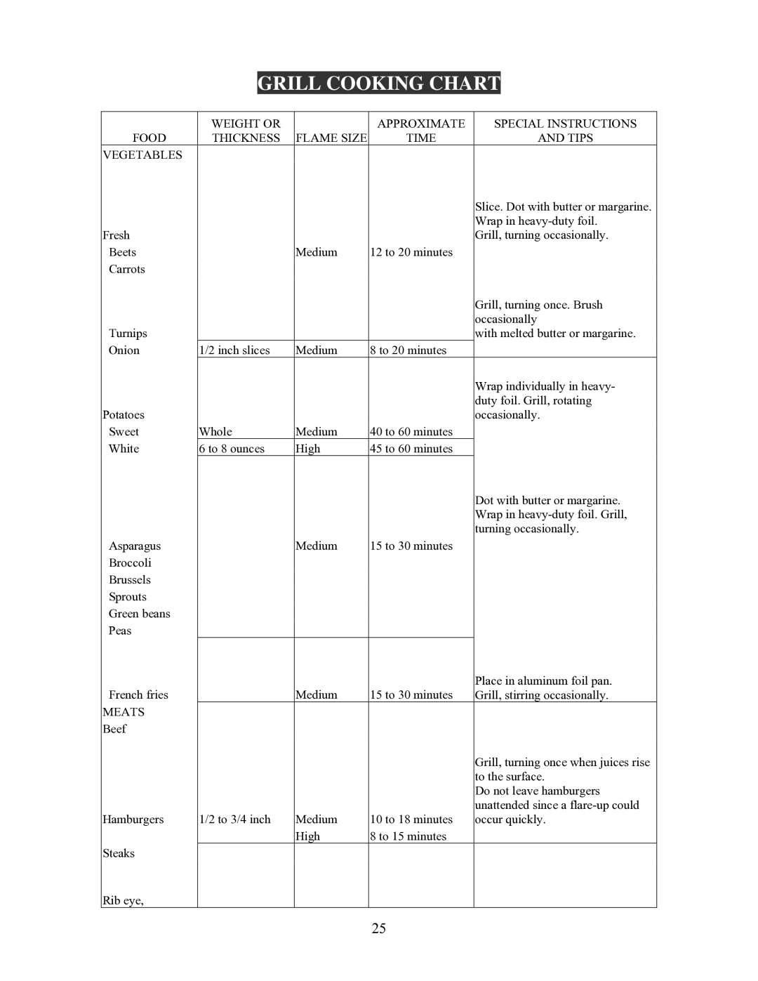 Nexgrill 720-0230 manual Grill Cooking Chart, Meats 