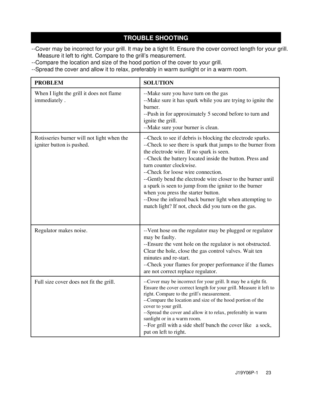 Nexgrill 720-0439 operating instructions Problem Solution 