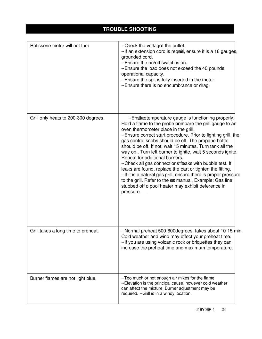 Nexgrill 720-0439 operating instructions Too much or not enough air mixes for the flame 