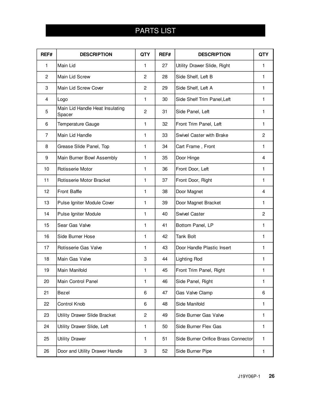 Nexgrill 720-0439 operating instructions Parts List, REF# Description QTY 