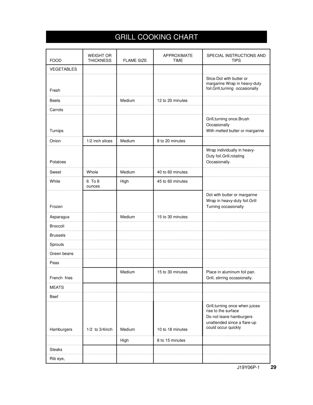 Nexgrill 720-0439 operating instructions Grill Cooking Chart, Meats 