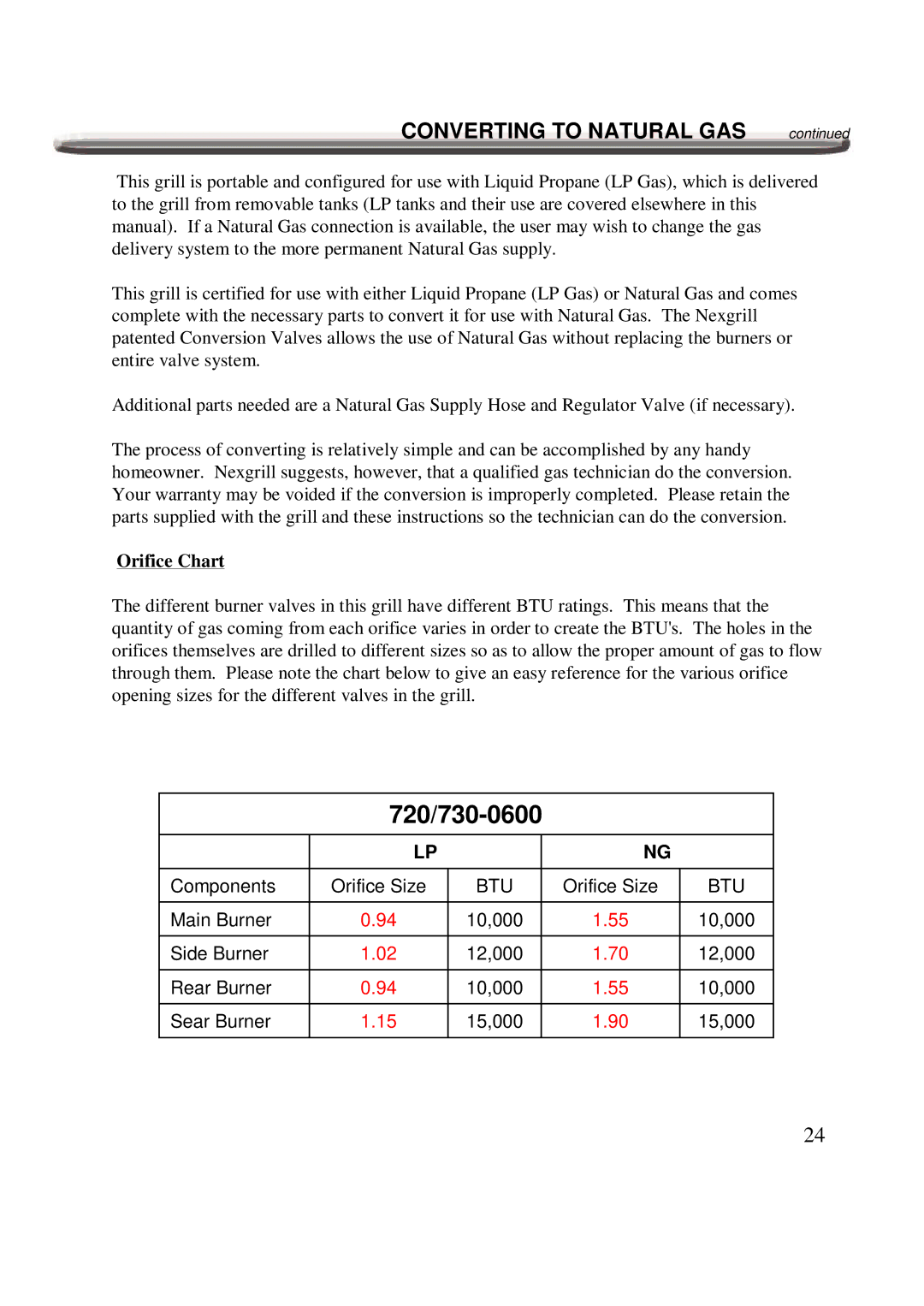 Nexgrill 720-0600 operating instructions Converting to Natural GAS, Orifice Chart 