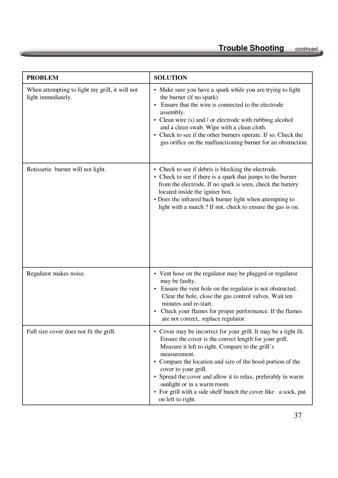 Nexgrill 720-0600 operating instructions Problem Solution 