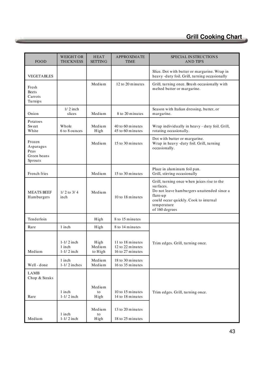 Nexgrill 720-0600 operating instructions Grill Cooking Chart, Vegetables 