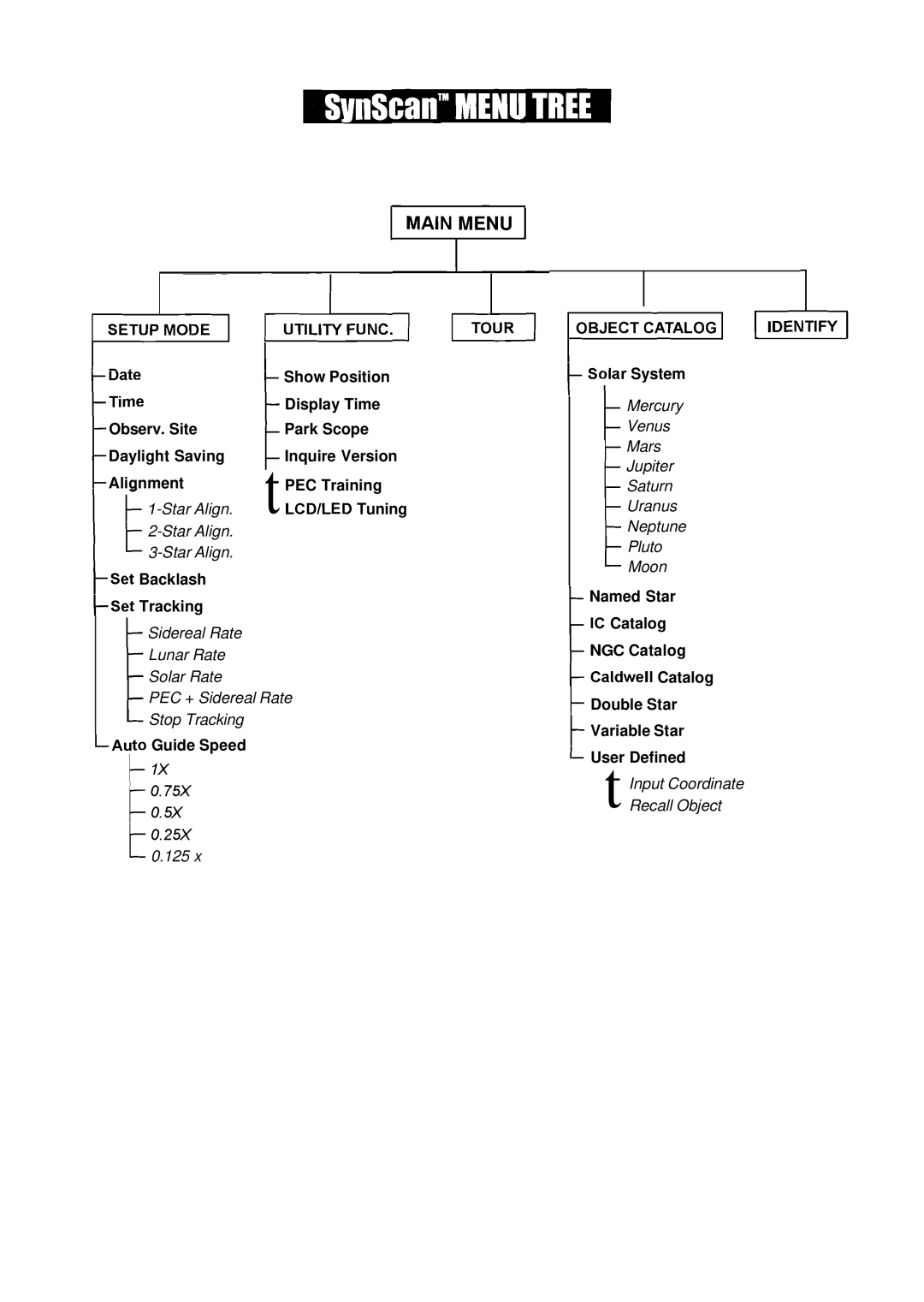 Nexstar SynScan instruction manual Main Menu 