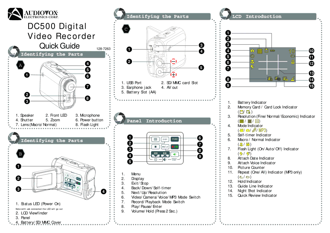 Nextar DC500 manual Identifying the Parts, Panel Introduction 