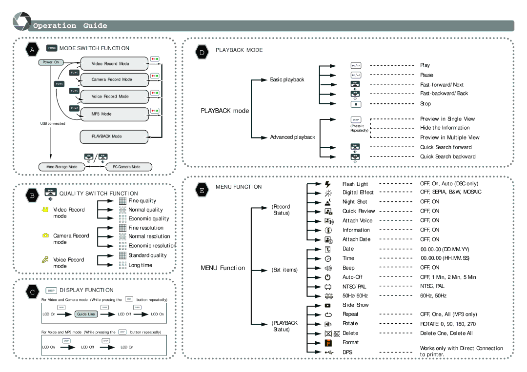 Nextar DC500 manual Operation Guide, Playback mode, Menu Function 