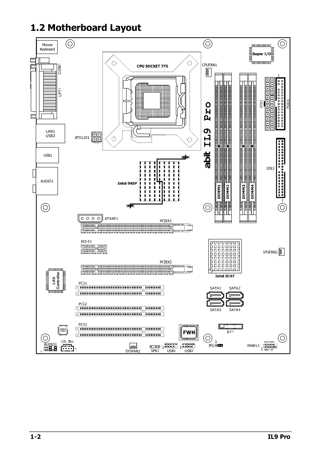 Nextar IL9 PRO appendix Motherboard Layout 