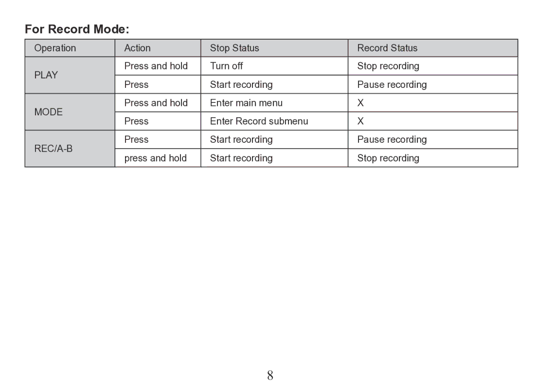 Nextar MA206 instruction manual For Record Mode 