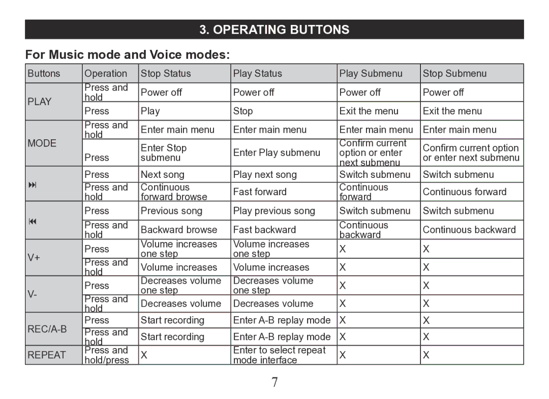 Nextar MA206 instruction manual Operating buttons, For Music mode and Voice modes 