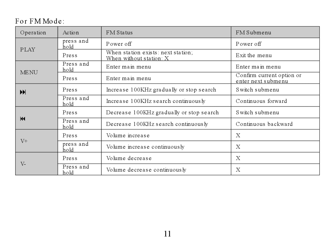 Nextar MA323 instruction manual For FM Mode 