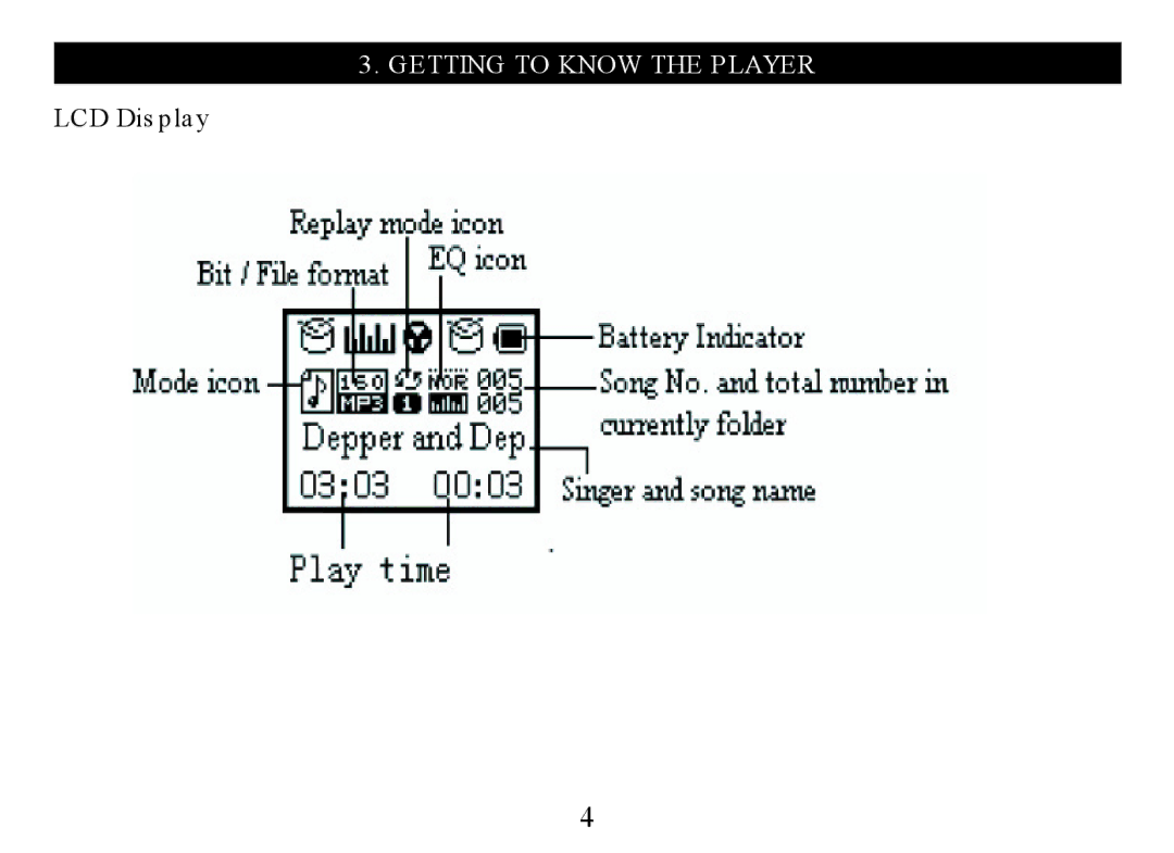 Nextar MA323 instruction manual LCD Dis play 