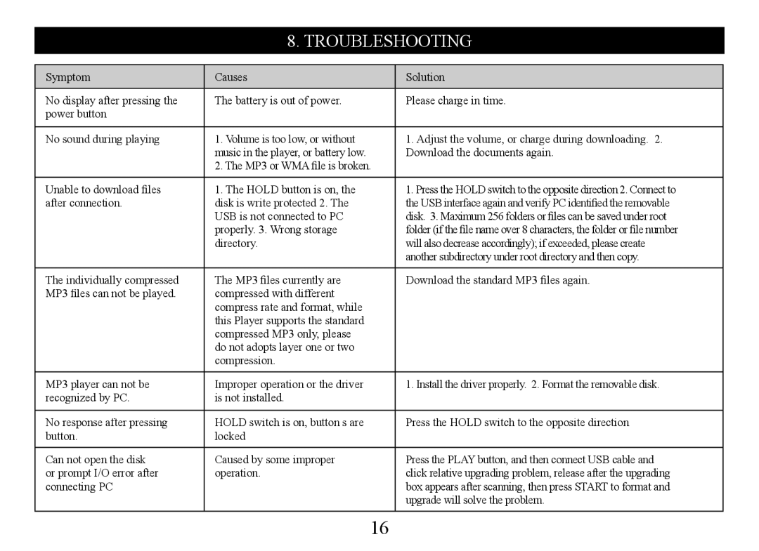 Nextar MA555 instruction manual Troubleshooting 