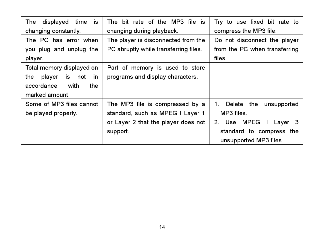 Nextar MA588 manual Do not disconnect the player 