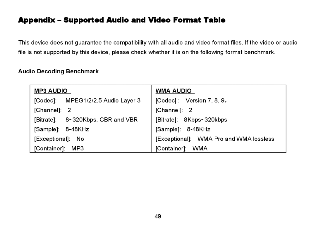 Nextar MA809 manual Appendix -Supported Audio and Video Format Table, MP3 Audio WMA Audio 