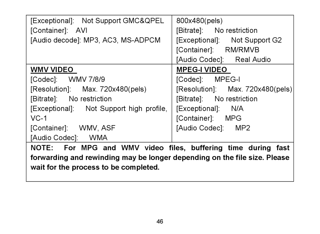 Nextar MA809 manual WMV Video MPEG-I Video 