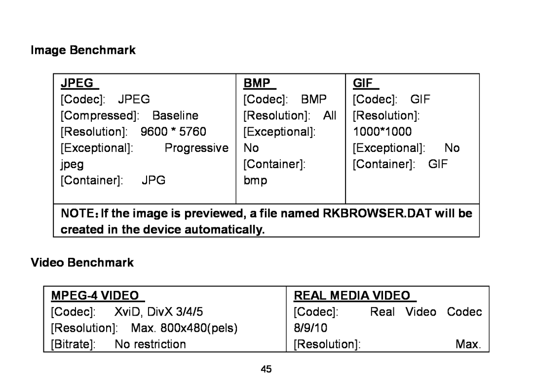 Nextar MA809 Image Benchmark, Jpeg, NOTE：If the image is previewed, a file named RKBROWSER.DAT will be, Video Benchmark 