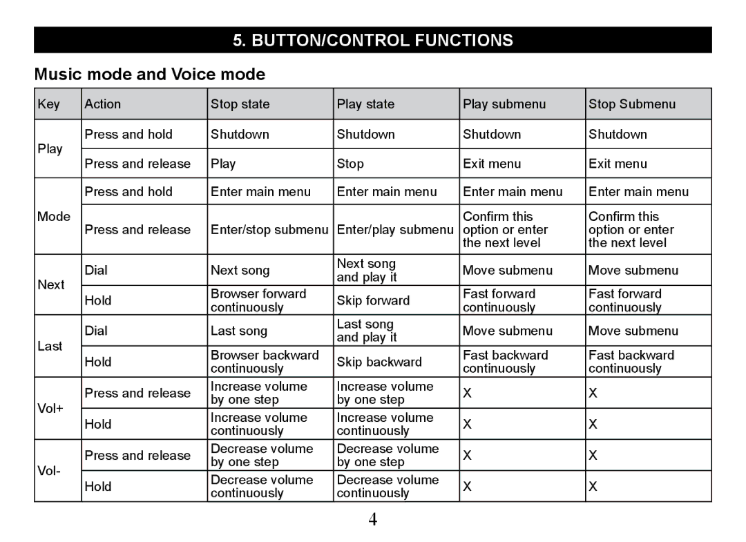 Nextar Ma828 instruction manual Button/Control Functions Music mode and Voice mode 