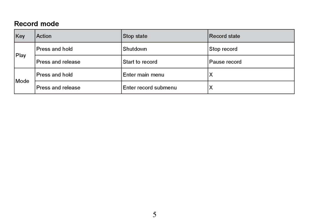 Nextar Ma828 instruction manual Record mode 