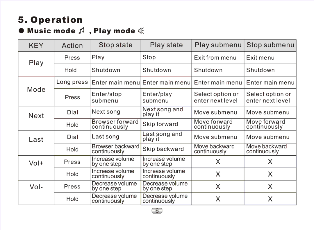 Nextar MA97T operation manual Operation, Music mode , Play mode 