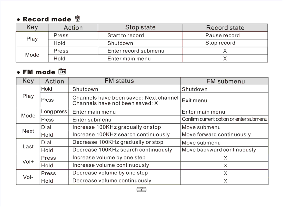 Nextar MA97T operation manual Record mode, FM mode 