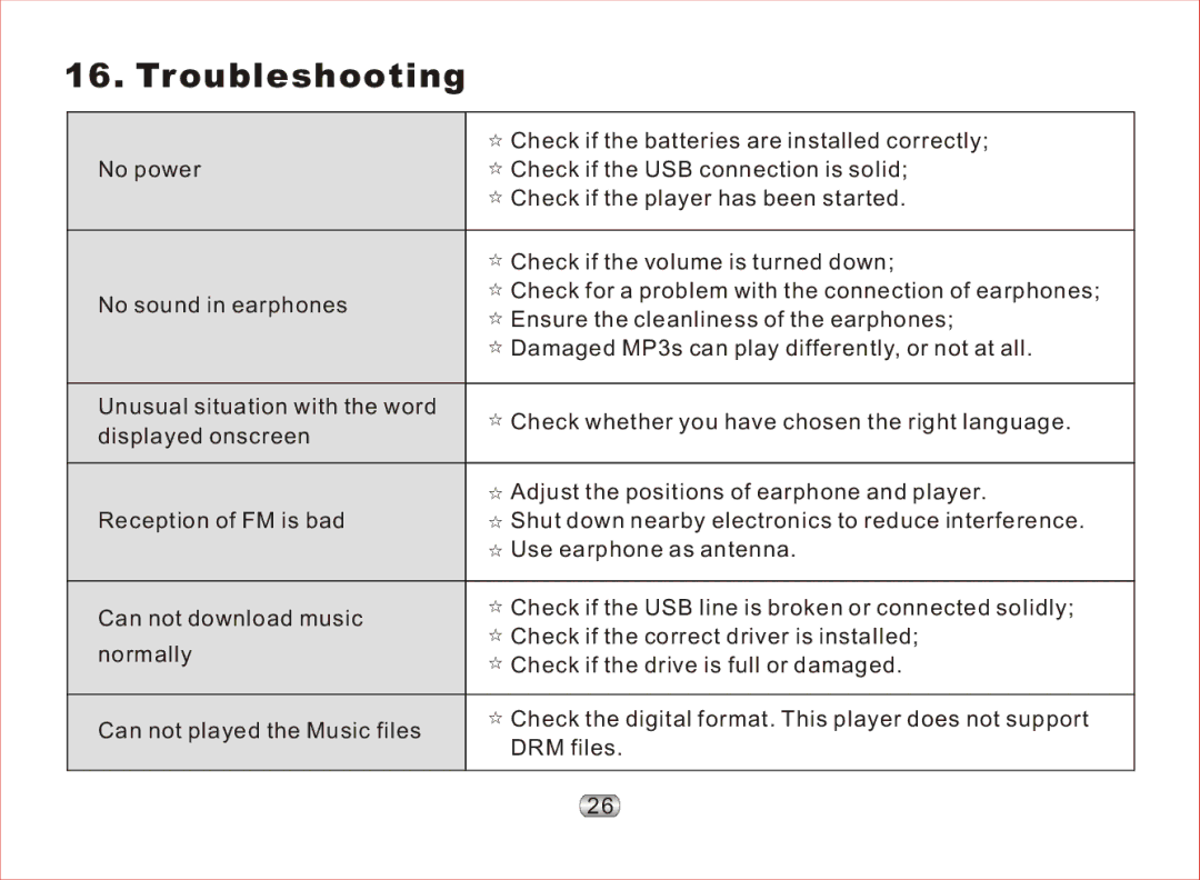 Nextar MA97T operation manual Troubleshooting 