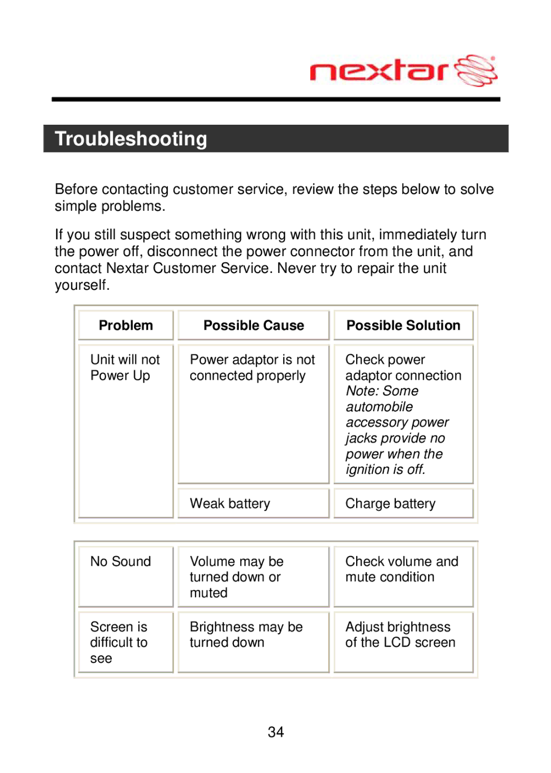 Nextar ME09EH, MEFH01 manual Troubleshooting, Problem Possible Cause Possible Solution 