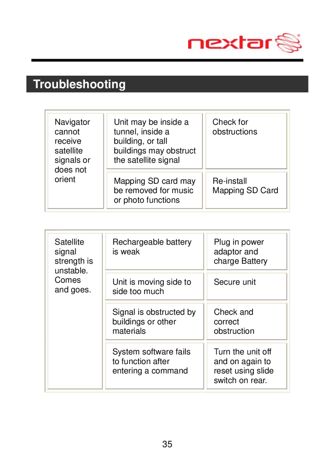 Nextar MEFH01, ME09EH manual Troubleshooting 