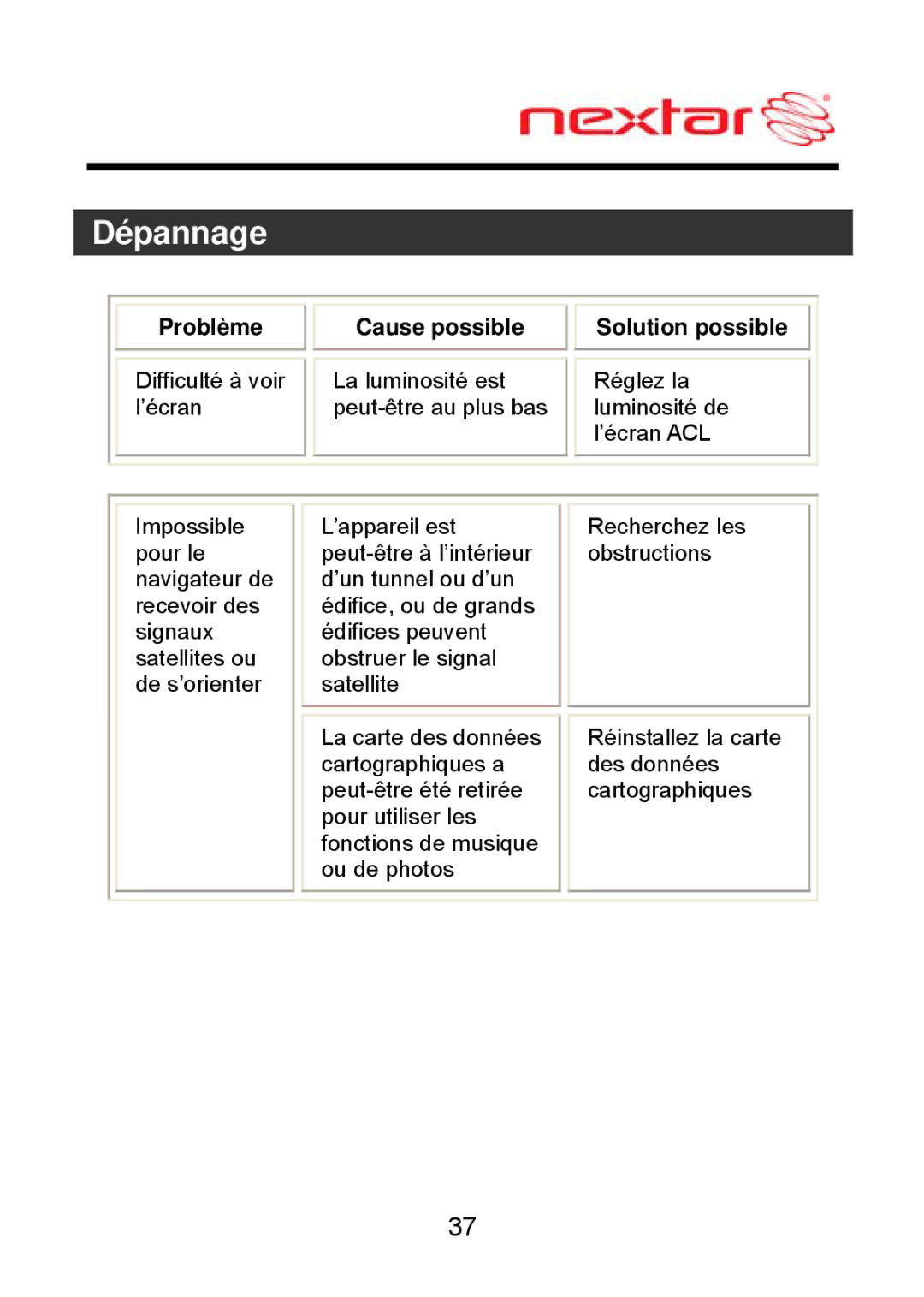 Nextar ME09EH, MEFH01 manual Dépannage 