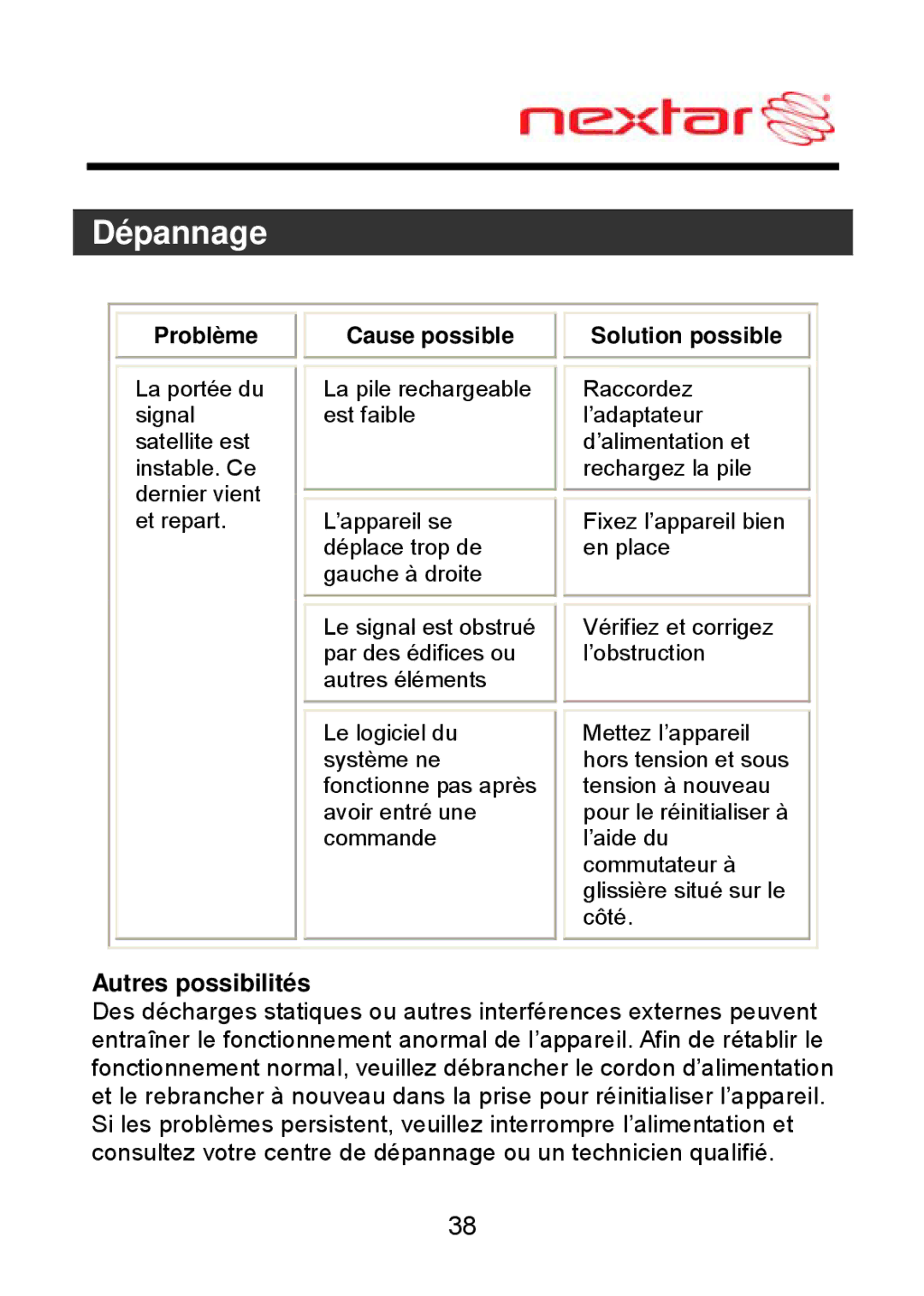 Nextar MEFH01, ME09EH manual Autres possibilités 