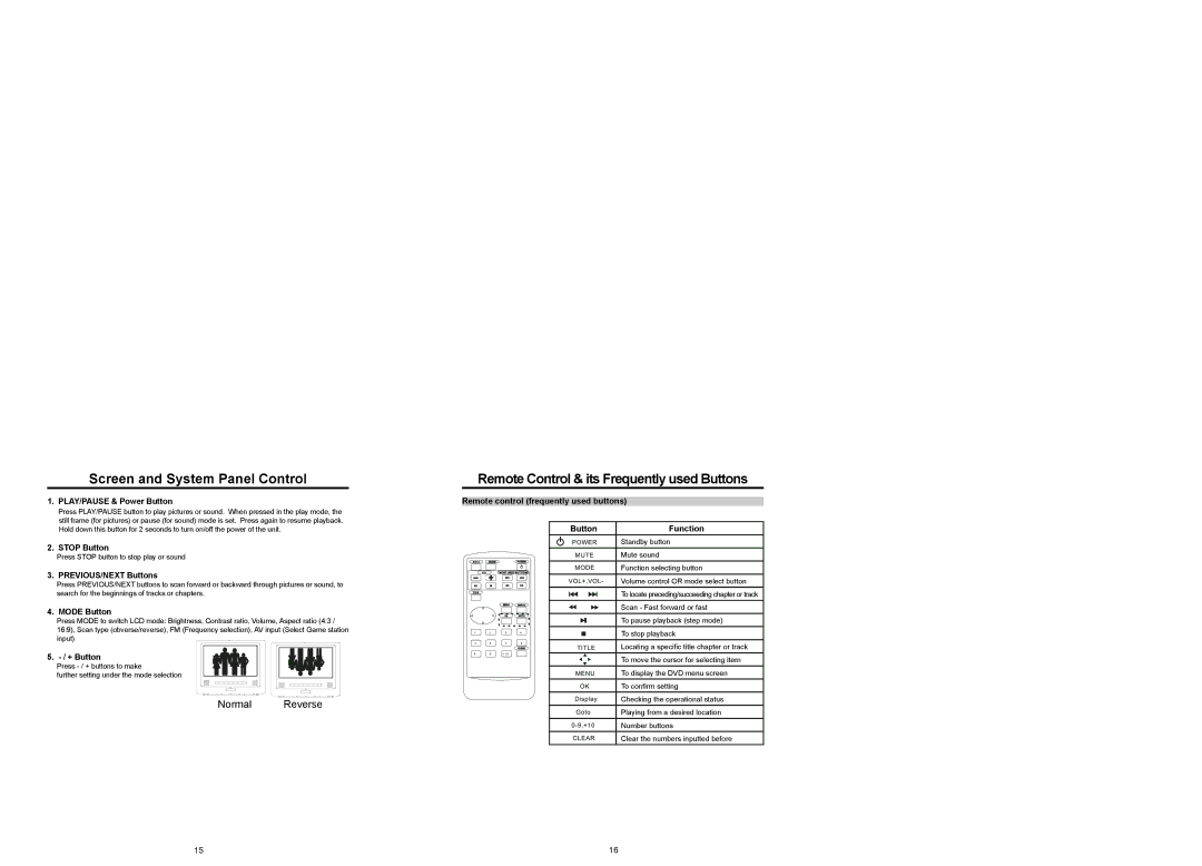 Nextar MP907 user manual Remote Control & its Frequently used Buttons 